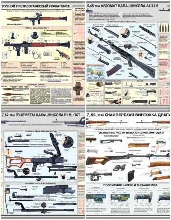 Огнестрельное оружие. Схемы и плакаты